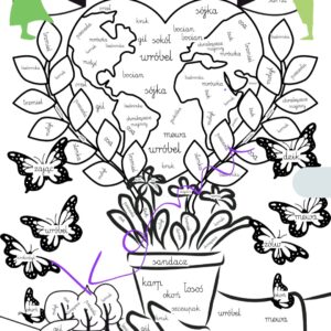 Dzień Ziemi - nazwy zwierząt