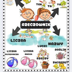 Części mowy- plansze i wklejki