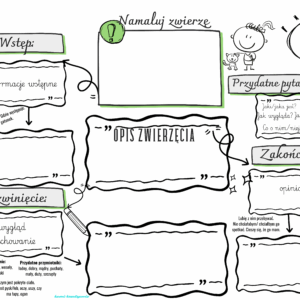 Formy wypowiedzi pisemnej w sketchnotkach