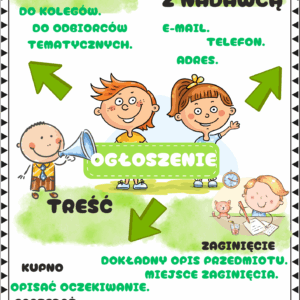 Formy wypowiedzi pisemnej- plansze