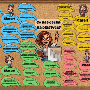 Co nas czeka w klasach 4-7 plastyka- gazetka