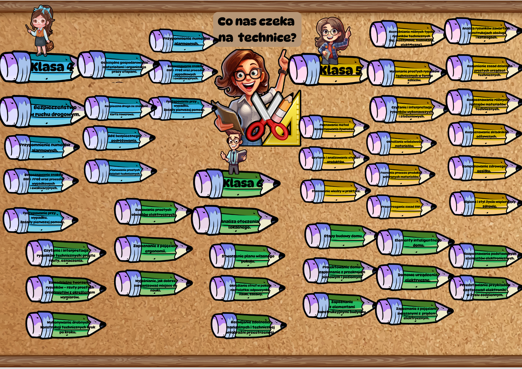 Co nas czeka w klasach 4-6 technika- gazetka