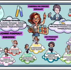 Formuła na sukces szkolny- inspiracje edukacyjne -e-book