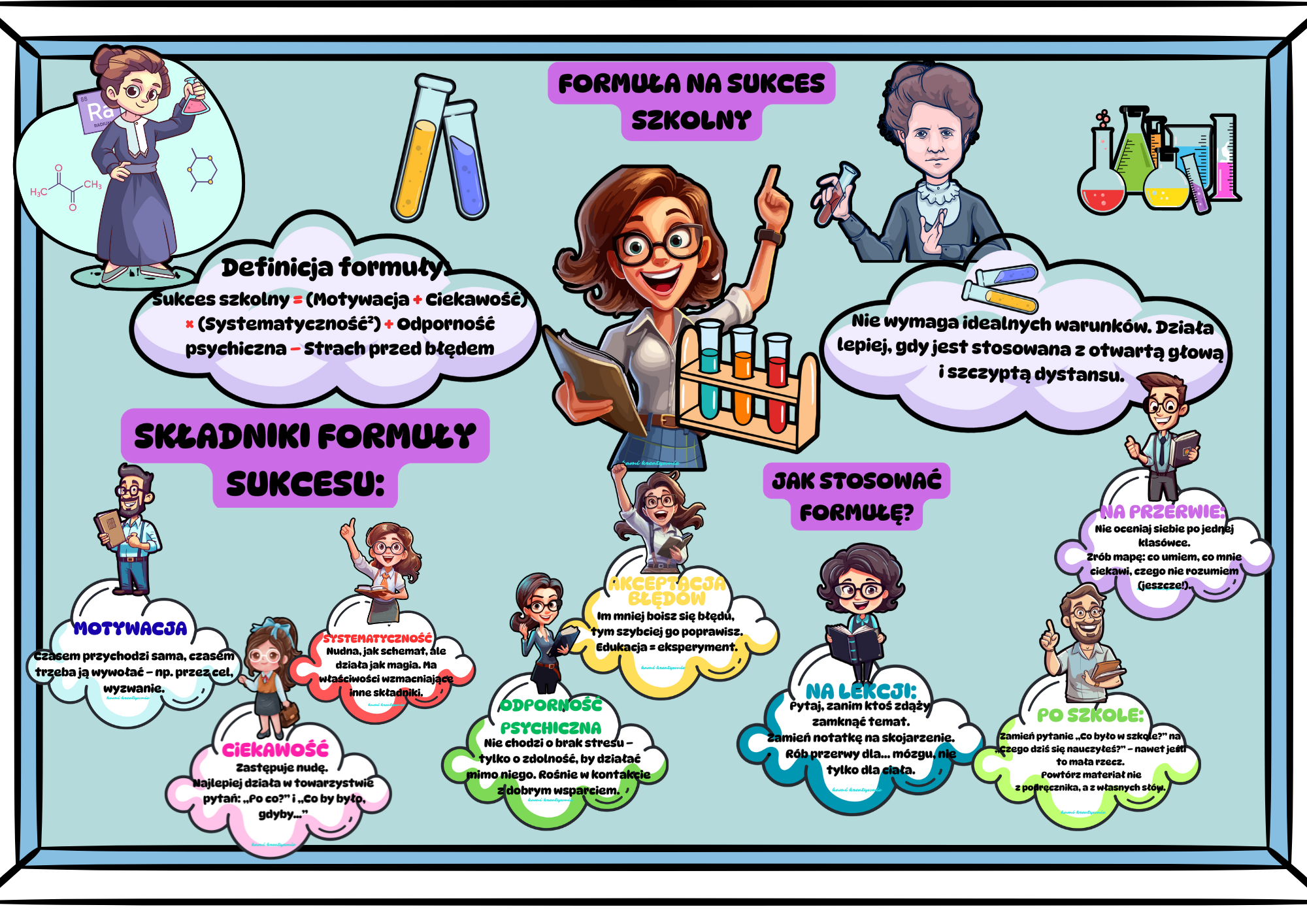 Formuła na sukces szkolny- inspiracje edukacyjne -e-book