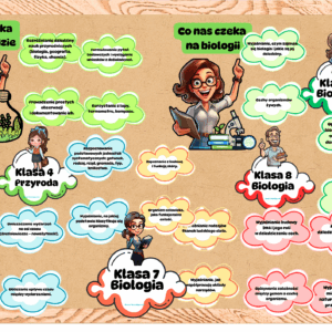 Co nas czeka na przyrodzie i biologii- inspiracje edukacyjne -e-book