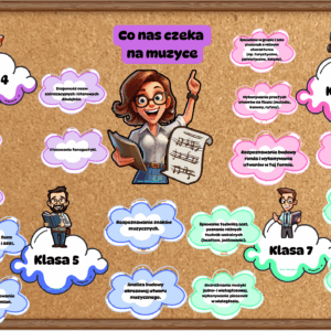Co nas czeka na muzyce-inspiracje edukacyjne dla klas 4-8- e-book