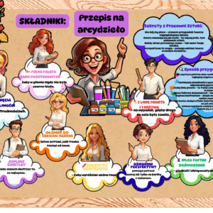 Przepis na arcydzieło-inspiracje dla nauczycieli -e-book