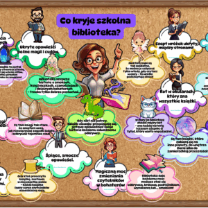 Co kryje biblioteka?-inspiracje dla nauczycieli- e-book