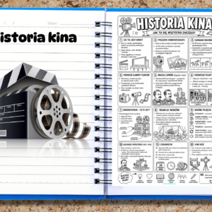 Historia kina -infografika