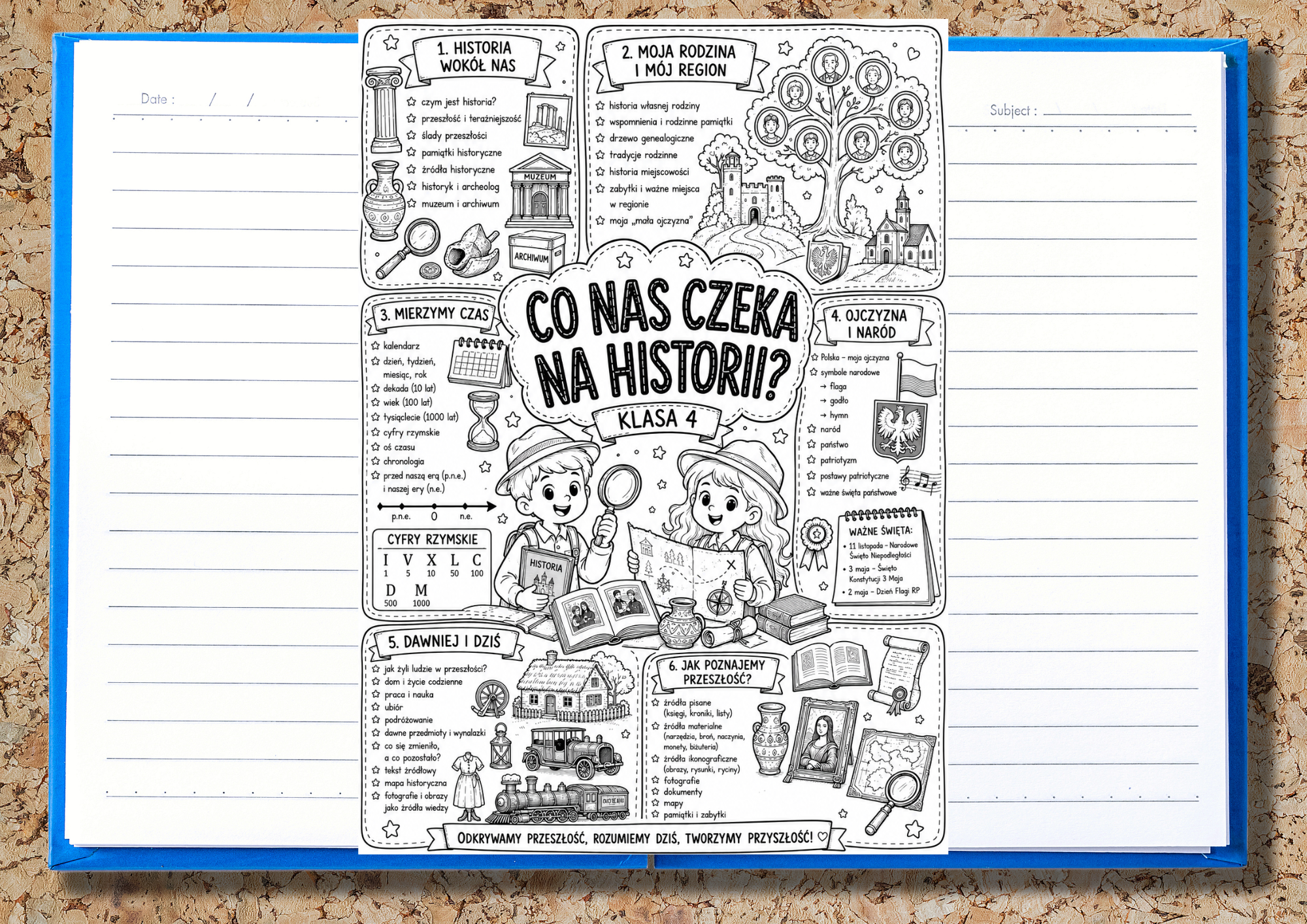Co nas czeka na historii- sketchnotka