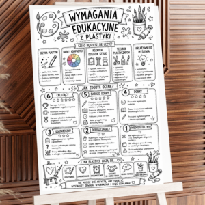 Wymagania edukacyjne z plastyki- klasy 4-7